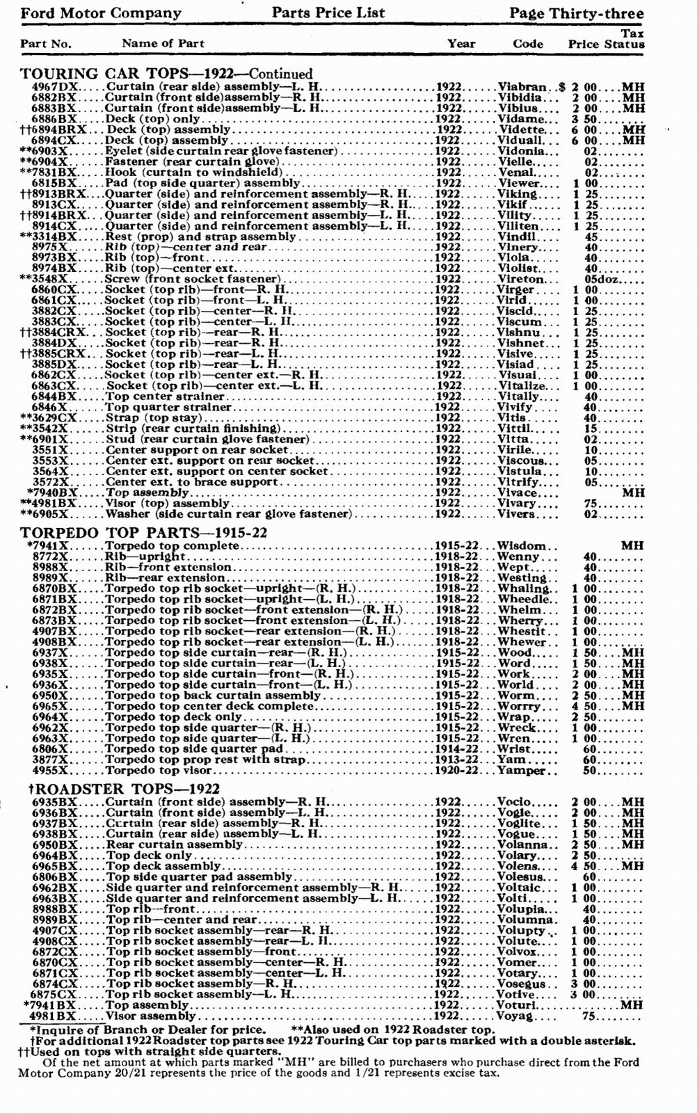 n_1922 Ford Parts List-34.jpg